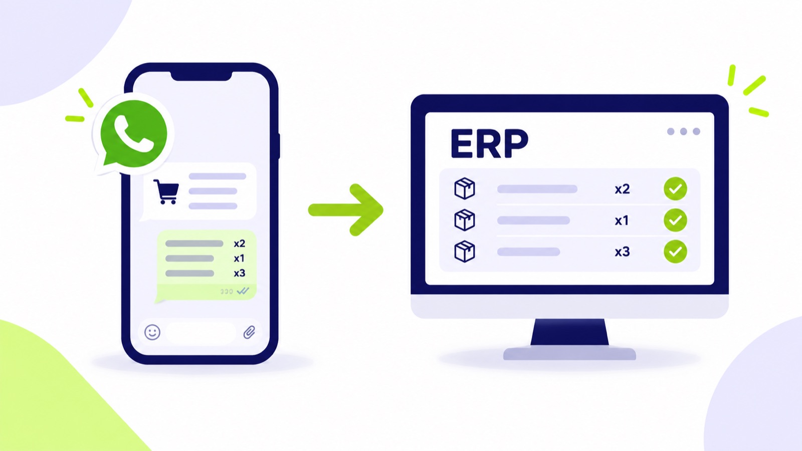Ilustración sobre cómo pasar pedidos de WhatsApp al ERP automáticamente en una distribuidora
